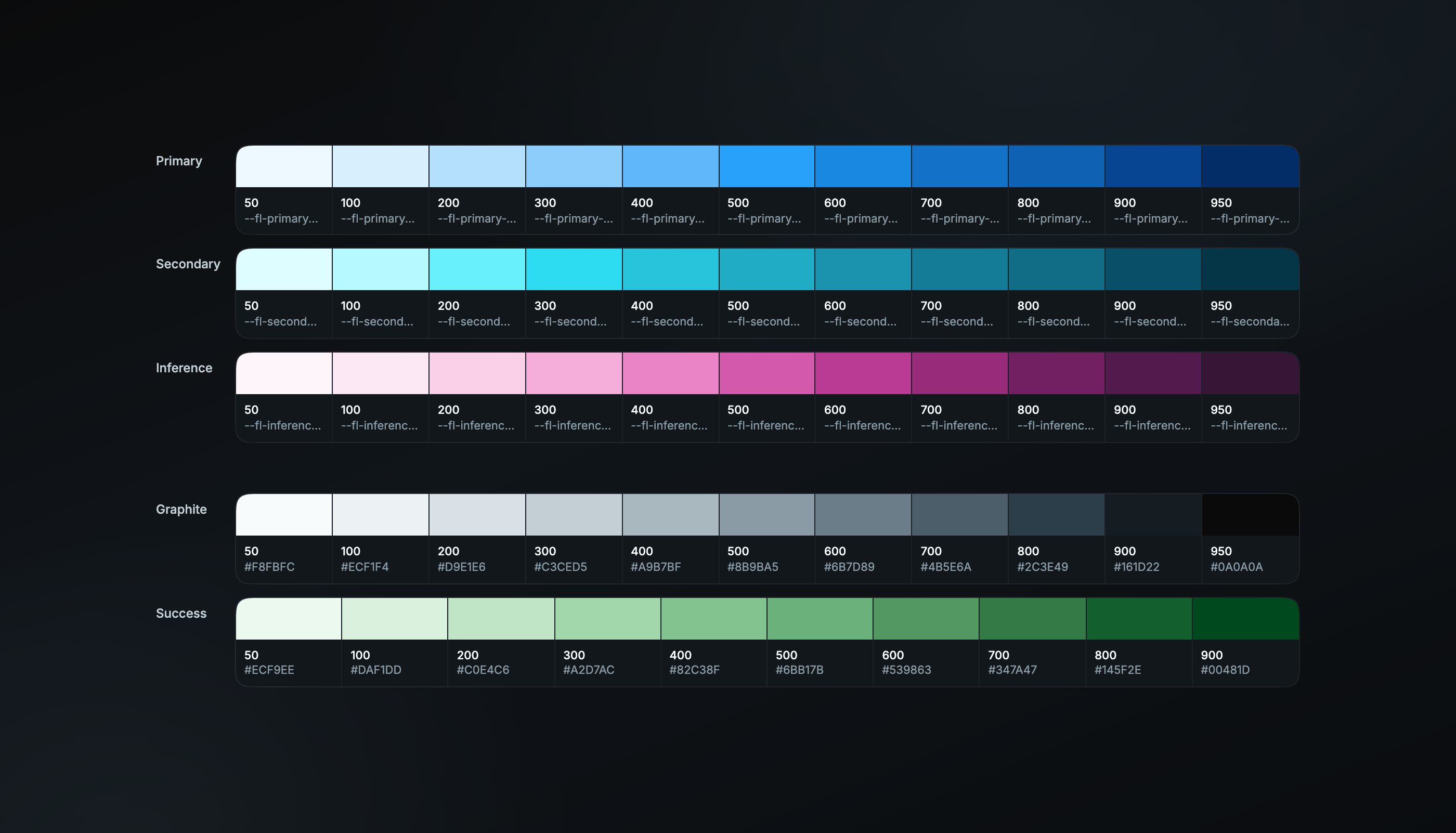 Form Logic’s color primitives from the catalog: ramps for primary, secondary, inference, graphite, and success, each step labeled with its token name or hex value.