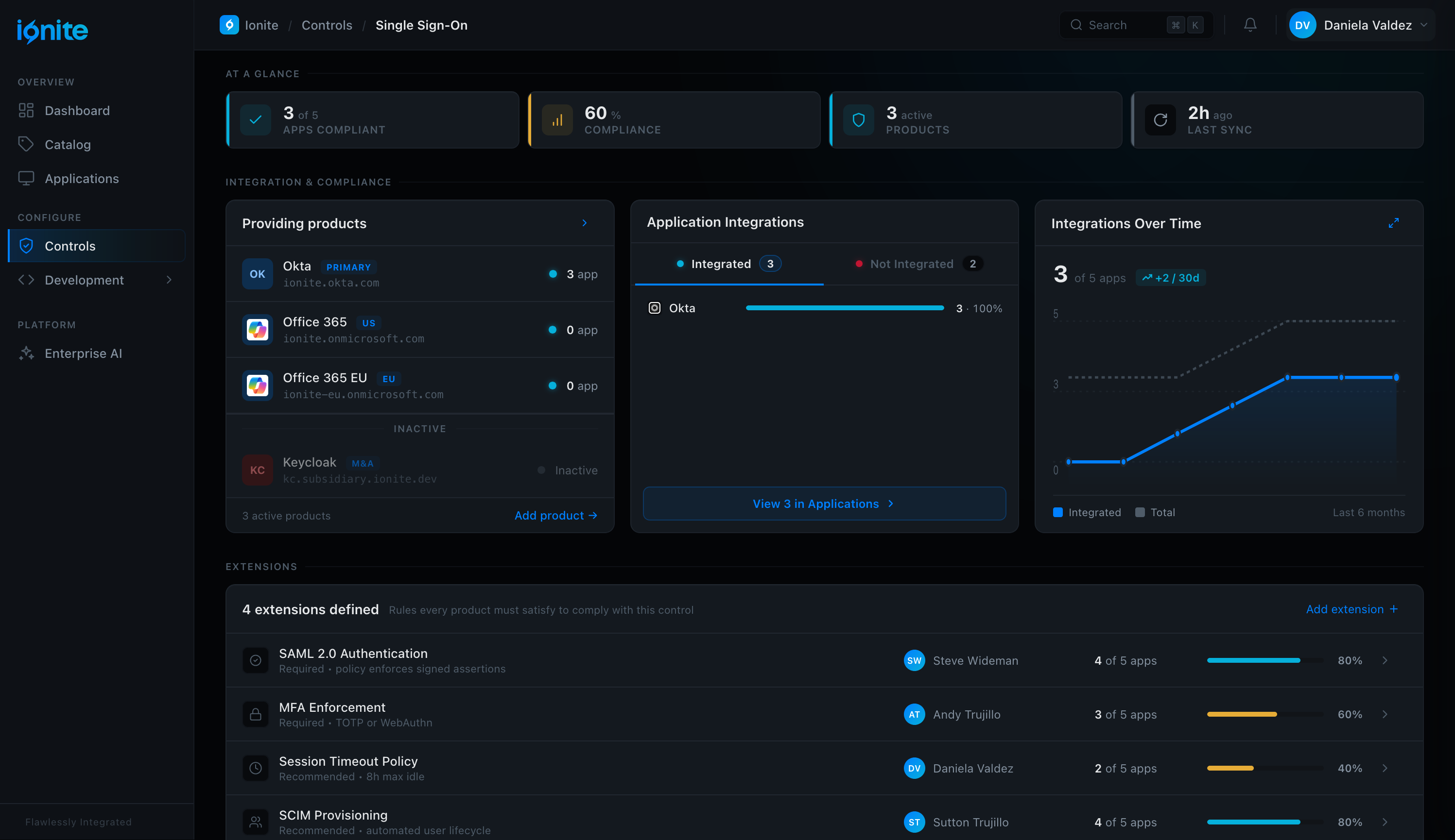 A single control's detail view, showing its providing products (Okta primary, Office 365, an inactive Keycloak from an acquisition) and the extensions every product must satisfy to comply.