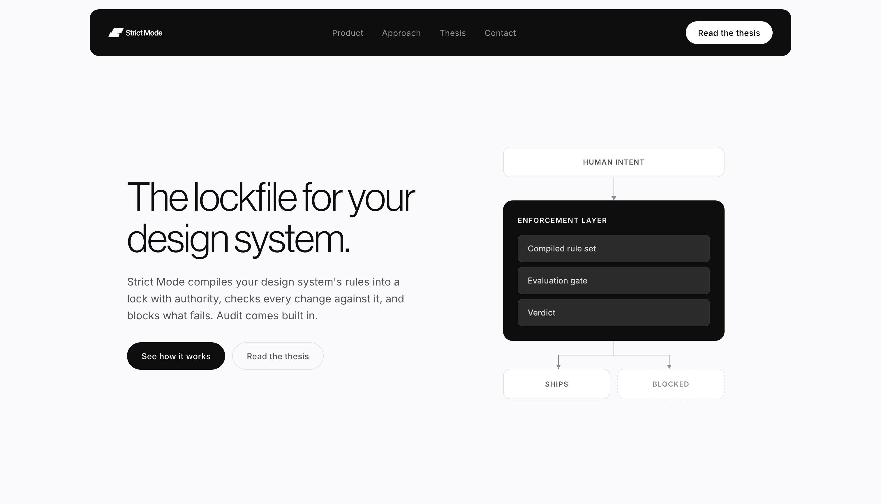 The Strict Mode website: a white page headed “The lockfile for your design system,” beside a schematic where human intent passes through an enforcement layer of compiled rule set, evaluation gate, and verdict, and the result either ships or is blocked.